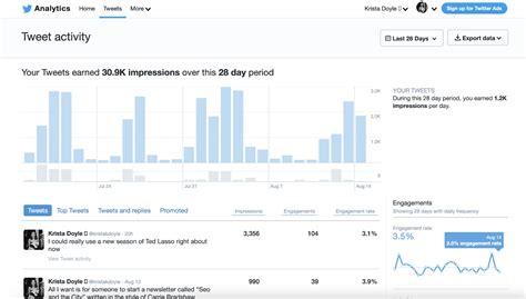 Twitter analytics: How to analyze and improve your .